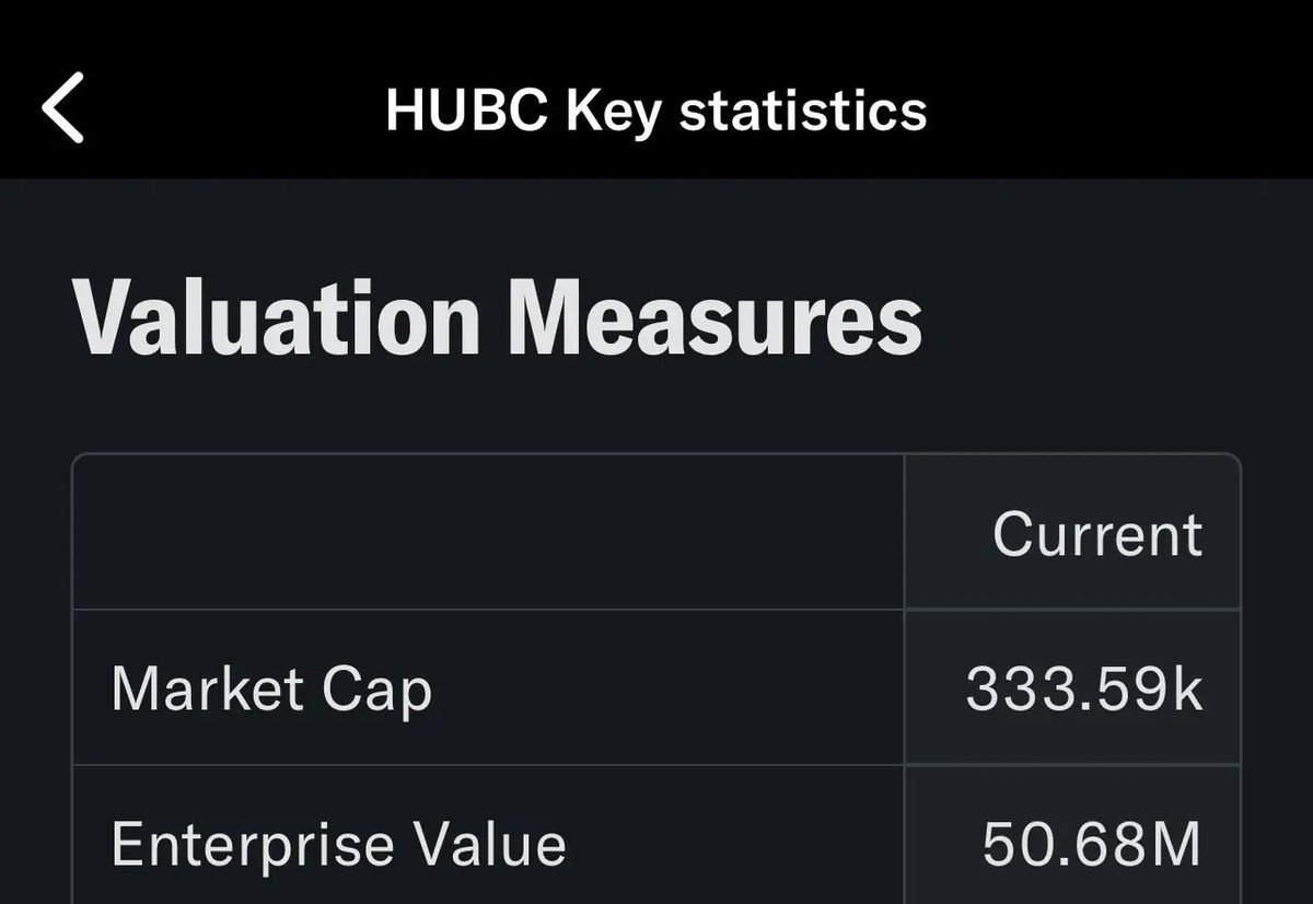 BullMarketiy9p's tweet photo. $HUBC 
Why is this squeeze so extreme? When major shareholders purchased their 60% stake on the open market, they were effectively buying up "naked shorts"—shares that had been created and sold without an underlying asset. We now find ourselves in a situation where the principal shareholders hold 60.6% of the company's stock and are holding onto their shares tightly. Only about 500,000 shares remain in the free float. Meanwhile, the outstanding debt from naked shorts exceeds 1.2 million shares. This means that short sellers are required to repurchase more than double the total number of shares currently available in the entire market. It is precisely this mathematical imbalance that has made the situation so intense leading up to the July deadline.
