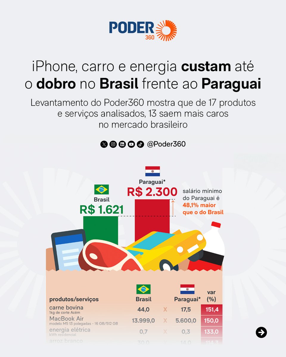 Poder360 tweet media