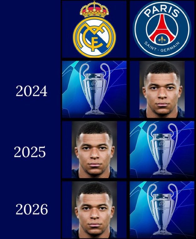 margezeric's tweet photo. @ActuFoot_ Merci Kylian Mbappé  d’être parti du PSG et bonne chance au Real https://t.co/1dX6uzSJgr