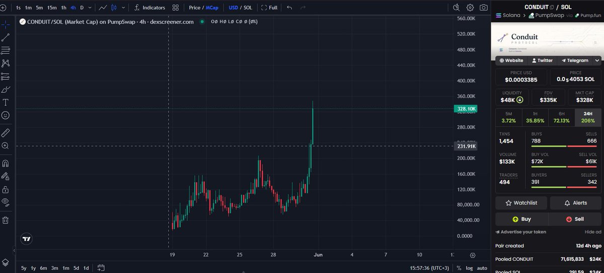 MayorCryptoX's tweet photo. solana:FrdeG3eyXp3RLrZVJh7KpPx4UbG8mADdh6qyWYrdpump is following @IdleProtocol steps 

Real product, real usage, real revenue.

The market is finally starting to notice. https://t.co/KR4h8TEwBa