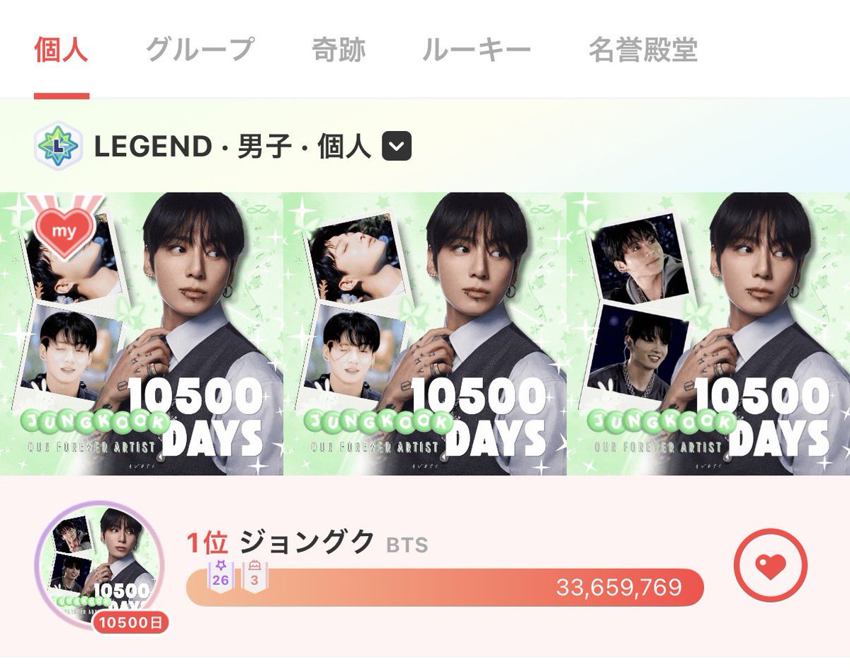 JKVotingTeam_JP's tweet photo. ❤️最愛ドル❤️
ジョングク寄付妖精の日🧚
残り2200万票‼️残り1時間半‼️
どうかジョングク10,500日のお祝い一緒に宜しくお願いします🙏🏻🐰🩷
本日23:29までです🚨
#Jungkook10500Days
#정국이의10500일_축하해
#HappyJKDay
#영원히_함께할게_정국아 https://t.co/0AWfxttTKl