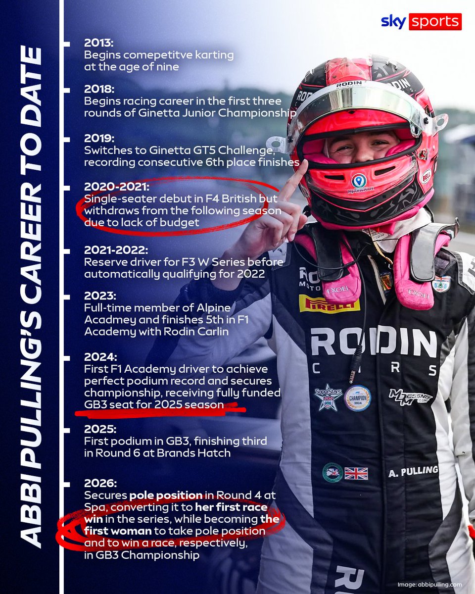 Sky Sports F1 tweet media