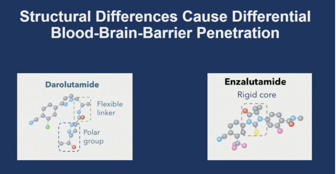 urotoday's tweet photo. Cognitive effects of darolutamide vs enzalutamide: Results of ARACOG (AFT-47), a randomized clinical trial from the Alliance for Clinical Trials in Oncology. Presented by @CaPsurvivorship @DanaFarber. #ASCO26 written coverage by @chavarriagaj @PSH_Urology > https://t.co/Cldi0bagxp @ALLIANCE_org @ASCO