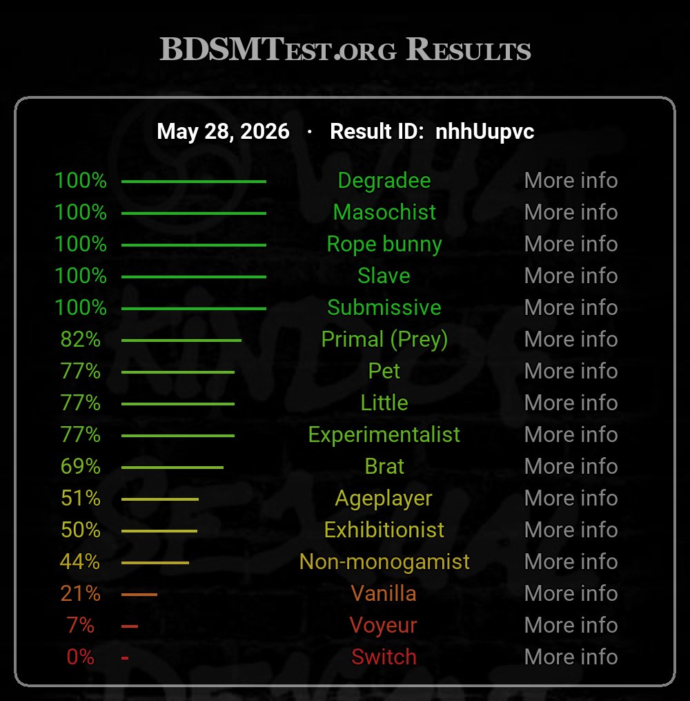 boysexualguy's tweet photo. #bdsmtest https://t.co/el2JmTVhPb https://t.co/daeMNz7KRG