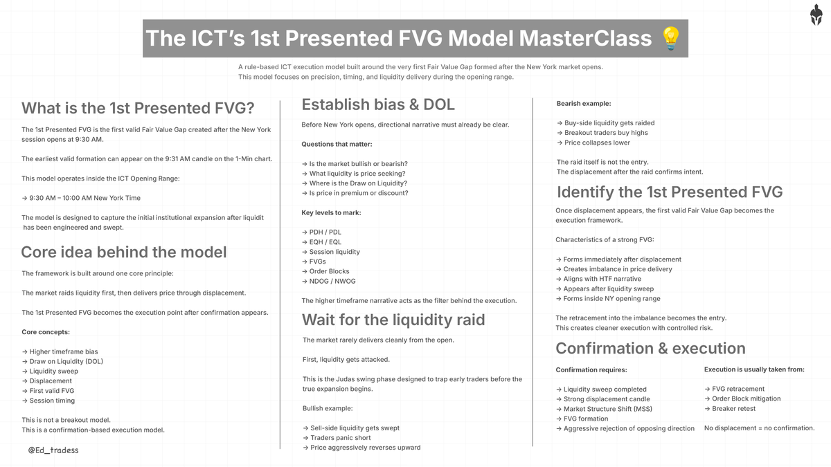 Ed_tradess's tweet photo. Advanced MasterClass on ICT's 1st Presentation FVG💡

Step by Step guide to Trade using ICT's 1st P.FVG