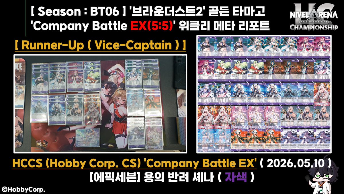 The_MadPro's tweet photo. ▣ Runners-Up' Deck Lists | TEAM 팀원은 주웠다
▶ [이터널 리턴] 언럭키 바니 니키 ( 자색 + 황색 ) | ( Center )
▶ [에픽세븐] 용의 반려 셰나 ( 자색 ) | ( Vice-Captain )
▶ [브라운더스트2] 강철의 군주 빌헬미나 ( 적색 ) | ( Captain )