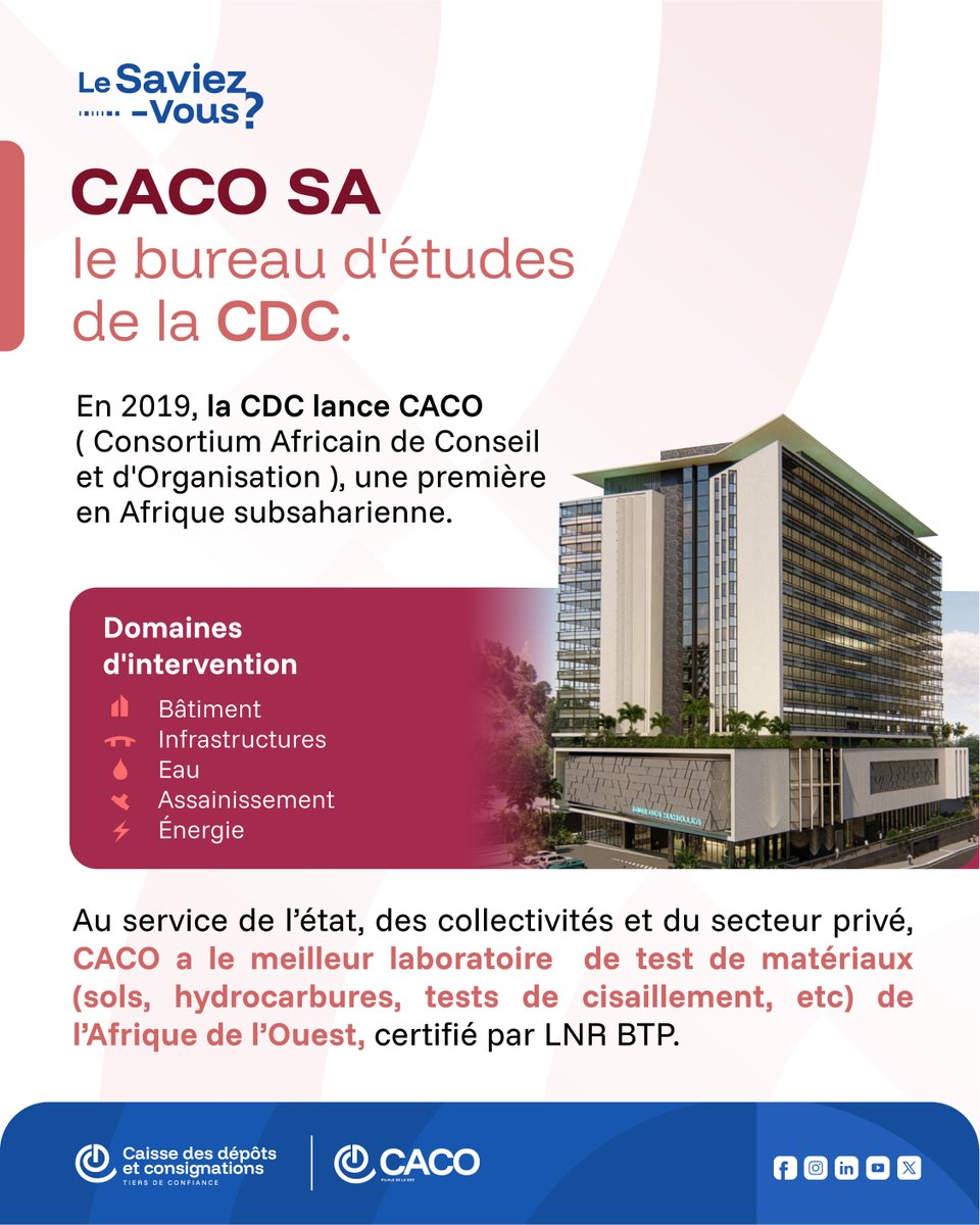 cdcsenegal's tweet photo. 🏛️ Le saviez-vous ? #VendrediCDC

CACO SA, le bureau d'études et de conseil en ingénierie🏗️derrière l'acronyme : le Consortium Africain de Conseil et d'Organisation est une filiale de la CDC.
Lancé en 2019, ce fut une première en Afrique subsaharienne .

Sa mission ? 
Accompagner l'État, les collectivités et les acteurs privés sur toute la chaîne de l'ingénierie — du bâtiment aux infrastructures, en passant par l'eau, l'assainissement, l'énergie, au Sénégal et dans la sous-région.
Son atout ? 
Son propre laboratoire d'analyse (agréé par le LNR BTP), de test de matériaux de construction, sols, hydrocarbures, etc…ouvert aux professionnels du secteur au Sénégal comme dans la sous-région. Un gage de rigueur, de qualité et d'indépendance technique.

Un bureau d'études sénégalais de référence, à l'ambition résolument internationale. 🌍

 #IngenierieSenegal #BureauDetudes #CDC #Infrastructure #EnergieRenouvelable #LaboratoireDeTest #AfriqueSubsaharienne #ConstructionSenegal #DeveloppementDurable #ConseilEnIngenierie