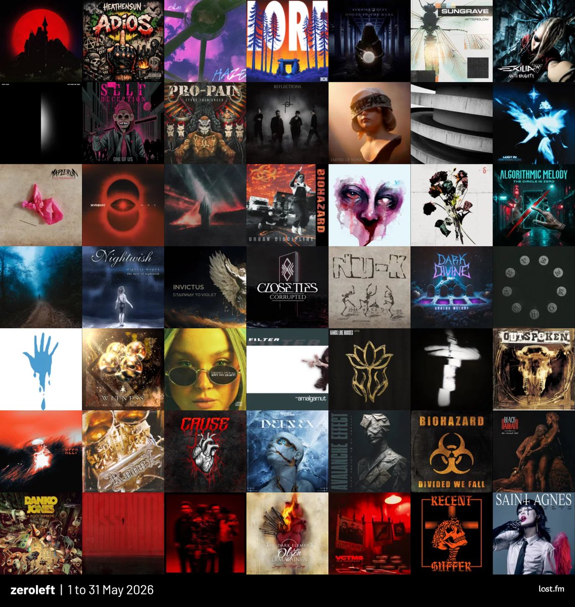 ZER0LEFT's tweet photo. #TopAlbums #last30days #mostlistened > https://t.co/nMupkN5qsv https://t.co/OeFilIreNj