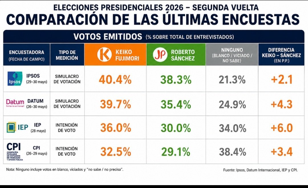 Pablo Moreyra A. tweet media