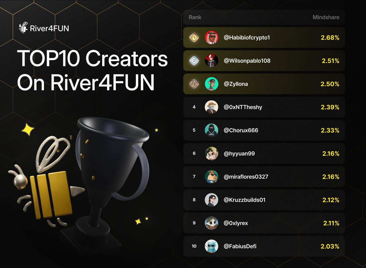River4FUN 🐝 tweet media
