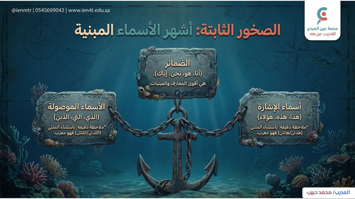 zeidanphy's tweet photo. RT @za7477: #الرخصة_المهنية لمعلمي #اللغة_العربية مع #محمد_حبيب https://t.co/Q66TDScscA