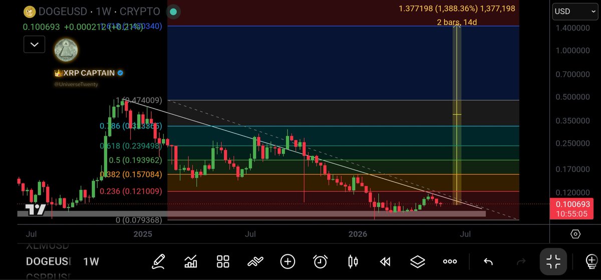 XRP CAPTAIN 590 tweet media