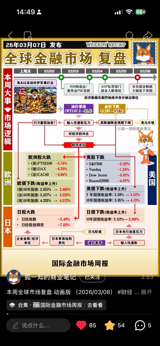metakellyy's tweet photo. 宏观 https://t.co/odhSiphwYb