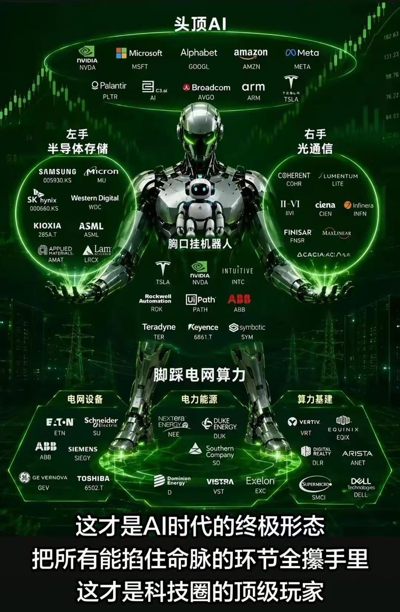 metakellyy's tweet photo. 还是解读一家公司好点 
和投行朋友聊发现一级好多好多公司我不太熟悉喔 
他们ipo上的我看美股就不知道a股发展到什么阶段了 https://t.co/2m6kdIEIn8