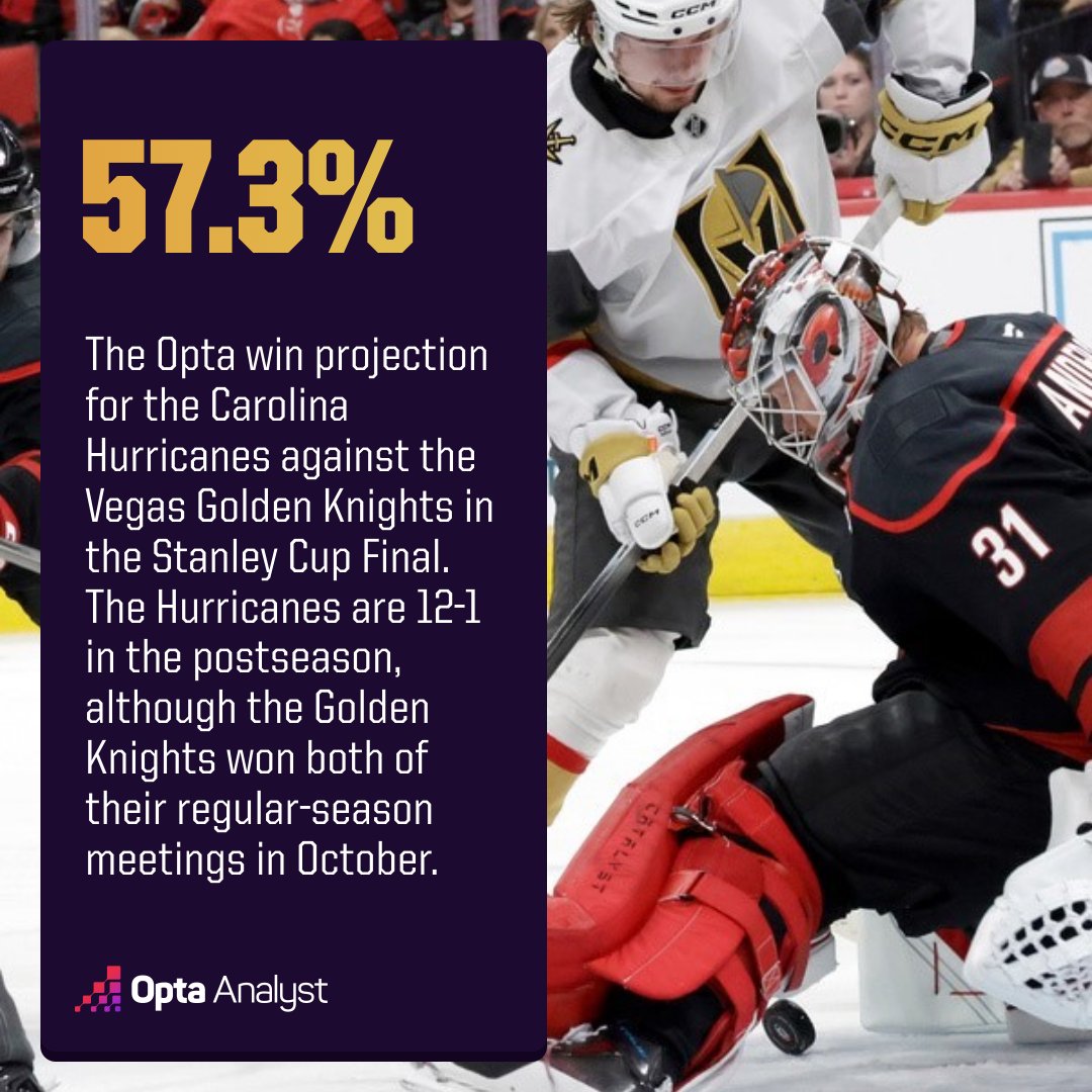OptaAnalystUS's tweet photo. Follow the Opta win probabilities as they update throughout the Stanley Cup Final. The best-of-seven series begins Tuesday night in Raleigh, N.C.
https://t.co/atHNR15R4N https://t.co/s7bHLOKwLa