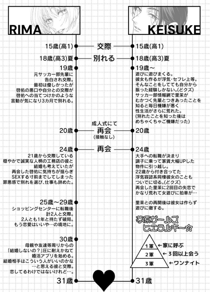 AHebert36367's tweet photo. 貞操固め女子とヤリチ◎が結ばれるまで https://t.co/Dz6YmwYujl