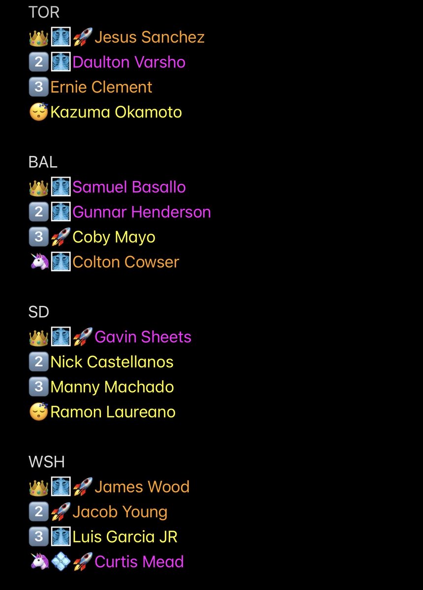 ttvkingdumble's tweet photo. Star Tool THREAD  5/31 ⭐️⭐️(Click -> 💬 For the REST OF THE GAMES)

🚨Remember you can also use the tool for hits and bases !🚨

📊Data research : https://t.co/1P5HXFxGWB

Join the Discord the free discord and Lab up with us ! : https://t.co/XG4awAVsRf

Some people may be missing due to line up changes ! 

🔄📷 RT / Like if you love free info 

Supported with info from

————-
Looking for Odds research?? Try :

@SimpleOddsApp

(Code: LOTTOKING 5$ off first month) 

Drop your parlays in the comments! 

All these people have potential to go yard today! They look great against their match ups! Use your brain good luck!

#mlb #gamblingx #moneyline #parlay #lotto #fanduel #SportsBettingX #SportsCapper #gamblingx #gamblingtwitter #gamblingtool #mlbcheatsheet #mlbhomeruns
