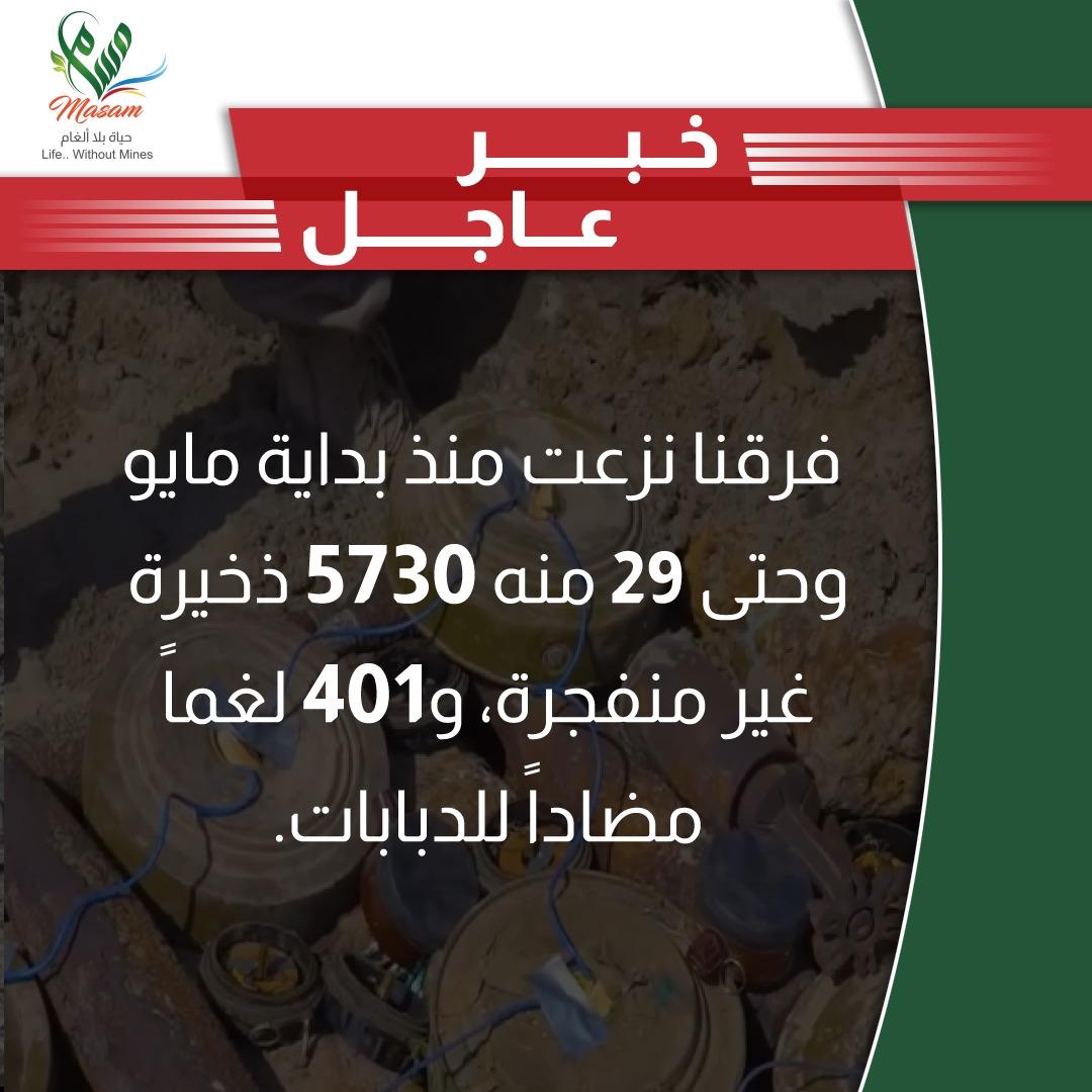 MasamProject's tweet photo. فرق #مسام نزعت منذ بداية الشهر وحتى الـ 29 من مايو 5730 ذخيرة غير منفجرة و 401 لغمًا مضادًا للدبابات.

#مسام_مشروع_حياة #اليمن
#MASAM #Yemen https://t.co/NAaEi1pqtg