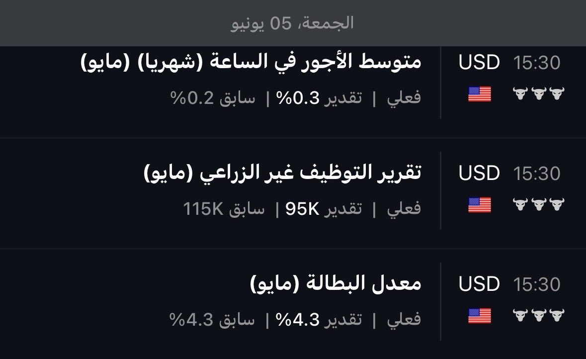 6Educational's tweet photo. •اهم الاخبار لهذا الاسبوع 💡

• الموثر بشكل كبير : خبر يوم الخميس ( البطالة ) 

 #Options 
 $SPY   $AMZN   $Enph    $Cat   $Snow   $NVDA   $tgt https://t.co/XHd2mIIpNF