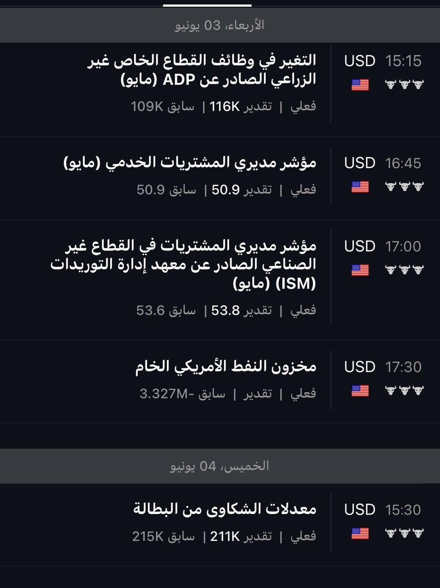6Educational's tweet photo. •اهم الاخبار لهذا الاسبوع 💡

• الموثر بشكل كبير : خبر يوم الخميس ( البطالة ) 

 #Options 
 $SPY   $AMZN   $Enph    $Cat   $Snow   $NVDA   $tgt https://t.co/XHd2mIIpNF