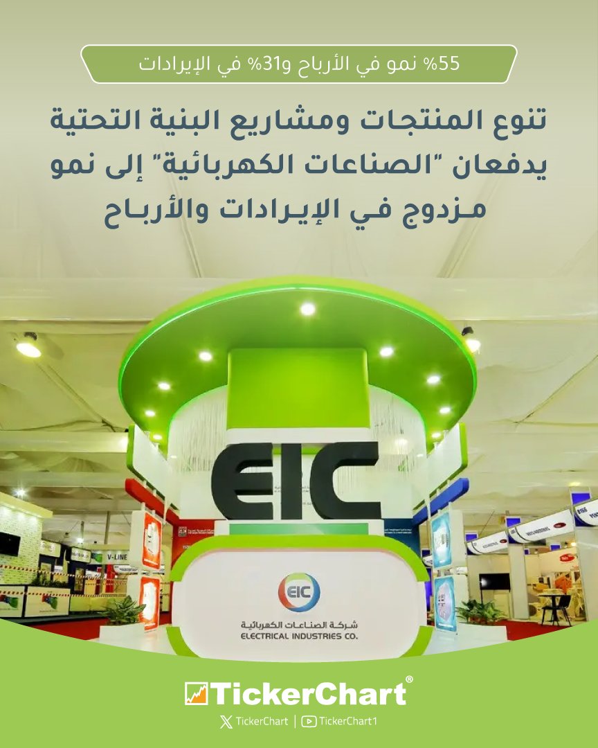 TickerChart tweet picture