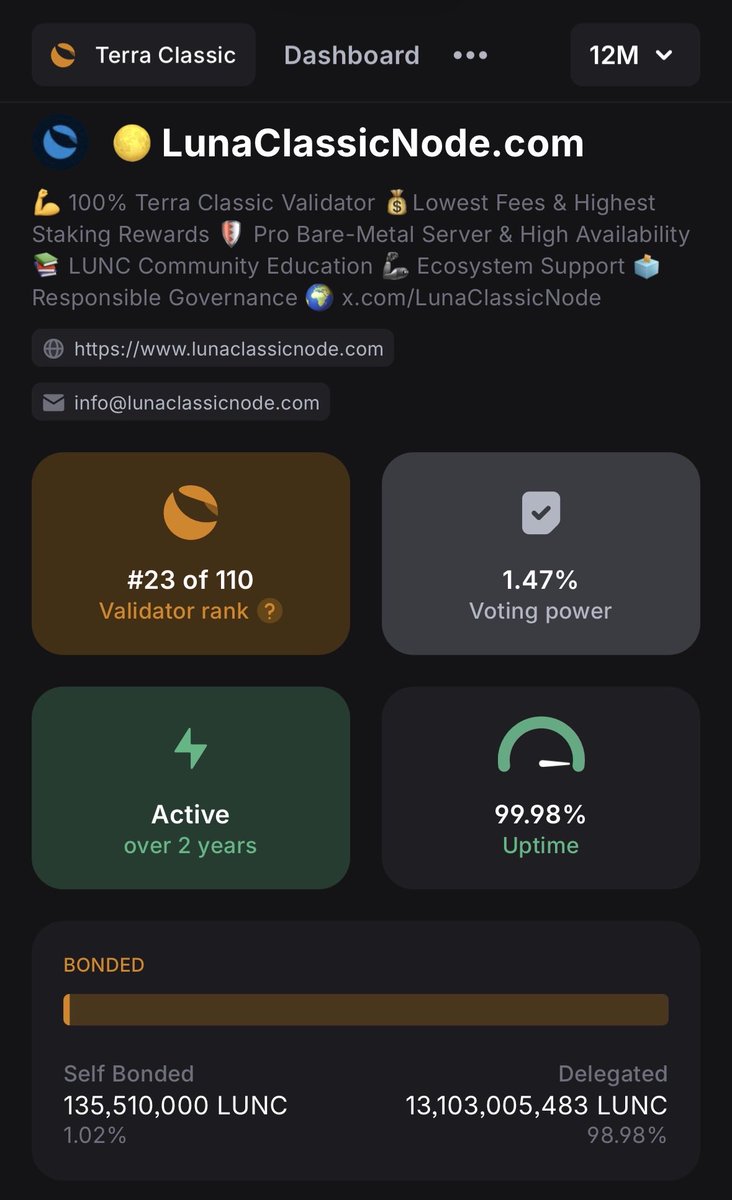 LunaClassicNode's tweet photo. Dear #LunaClassic long-term investors,

🔥 Want to know the secret to maximizing your passive income and #LUNC profit through staking? 🧐

💡 You should be interested in this:

1️⃣ The validator must be long-term stable and trustworthy in the blockchain network:

- We have been here for you for several years and our 12-month performance is 99.98%.

- This is because we have a high-quality redundant server, we have almost no downtime and we react very quickly to new version upgrades.

2️⃣ Look for a validator with the lowest possible fee:

- Our validator has a fee of 2.5% - the lowest possible that can be set, long-term and forever.

3️⃣ Look for a validator with the highest long-term APR (Annual Percentage Rate):

- The APR of the validator depends on 1. Performance and 2. Fee of the validator.

- Our APR is therefore up to 3.43% - The absolute highest of all validators in the Terra Classic network. There are very few such validators.

- This means that you earn the most staking rewards with us.

4️⃣ Look for a validator who trusts himself:

- This is mainly demonstrated by "self-stake" (the number of $LUNC coins that the validator delegates to himself).

- Our "self-stake" is currently more than 135 million $LUNC - One of the highest in the Terra Classic blockchain.

5️⃣ Regularly withdraw your staking rewards, exchange USTC coins for LUNC and repeatedly delegate them to a validator:

- This is how you get "interest on interest", your profit generates further profit.

6️⃣ If the validator grows according to the number of delegators, this is a very good sign:

- We currently have almost 1000 delegators who have stake with us.

- This number is growing steadily and is proof that we are a trustworthy and verified validator.

7️⃣ If you want to maximize your staking rewards, avoid delegating LUNC coins to the largest validators:

- The Terra Classic blockchain has a "dyncomm module" that automatically increases the fee for validators who are "too big".

- Therefore, your validator should not be the largest (automatically high fee), but not the smallest (trustworthiness and stability).

We know very well why 1000 delegators are with us and they know it too 💰

I will be happy if you join them - You will get a safe and stable place for your LUNC coins and maximize your staking rewards ✊

So, if your plan is long-term staking and passive income, then our Luna Classic Node validator is probably one of the best places 👍

Thank you