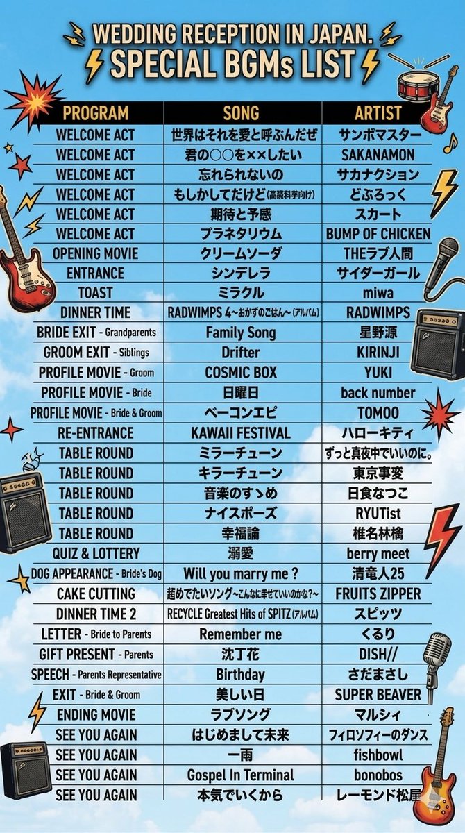 ymadknpc's tweet photo. 結婚式で流す曲考えるの楽しかったから結婚オススメ https://t.co/ZCABHvUIgo