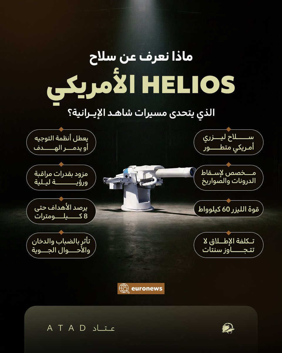 Atad_Defense's tweet photo. HELIOS  سلاح ليزري أمريكي جديد قد يغيّر قواعد الحرب ضد الطائرات المسيّرة منخفضة التكلفة. https://t.co/fsWDus9yPF