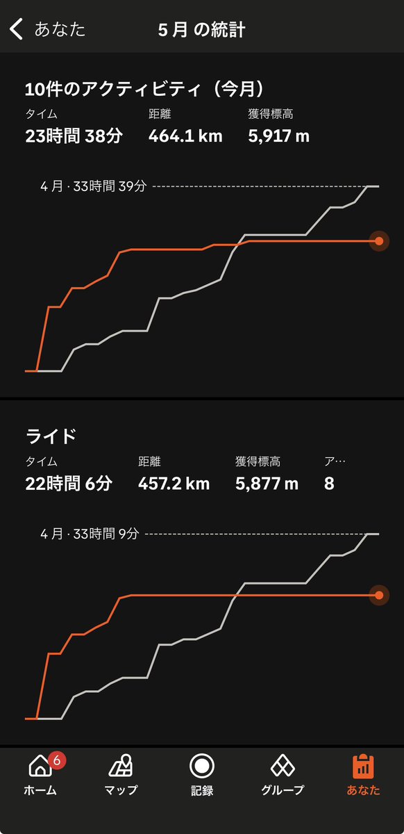 i_mark0204's tweet photo. 目の手術前にイズイチやっておいて良かったー…な5月の統計
術後は大人しくしてますよ〜😆 https://t.co/N2IKWlR3sR