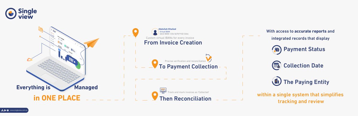 SingleViewCo's tweet photo. Enhance the efficiency of invoicing and collection management in your organization with Payly Business service.✨

Through a unified and integrated platform, you can create invoices, receive payments, and perform high-accuracy automated reconciliation, supported by direct integration with banking systems and ERP platforms. Whether used within the SingleView Corporate Banking Platform or as a standalone solution, you will gain full control over the invoicing and collection lifecycle.

To learn more:
https://t.co/d7oHcZsDcN