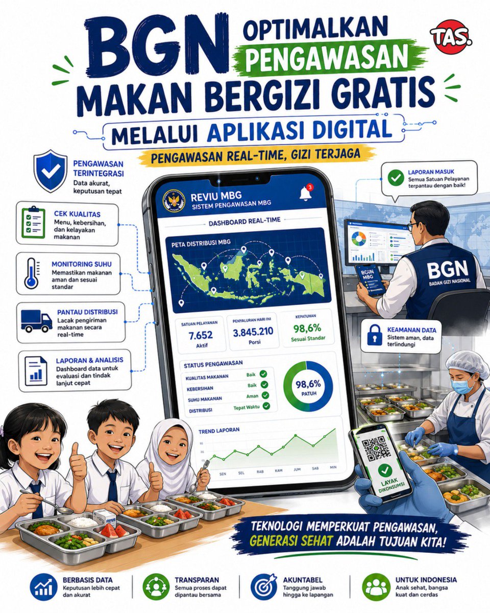 lewiserra's tweet photo. Lewat teknologi digital, BGN pastikan kualitas Makan Bergizi Gratis terpantau aman, bersih, dan tepat waktu secara real-time. Demi senyum sehat anak-anak Indonesia, kita kawal bersama! 🇮🇩 #LanjutkanMBG

#GMMTVMUSICONSINGAPOREday2 #TicketToHeavenEP1 Arsenal https://t.co/bQhqli75zi
