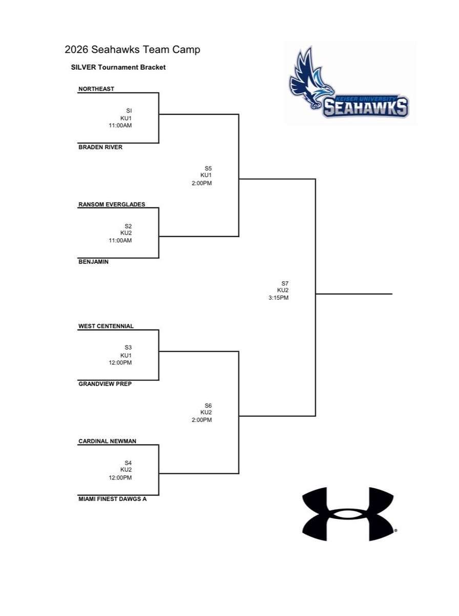 KUSeahawksMBB's tweet photo. Here are the brackets for today! 

#TRiBE
#WiN https://t.co/PuuuNseURi