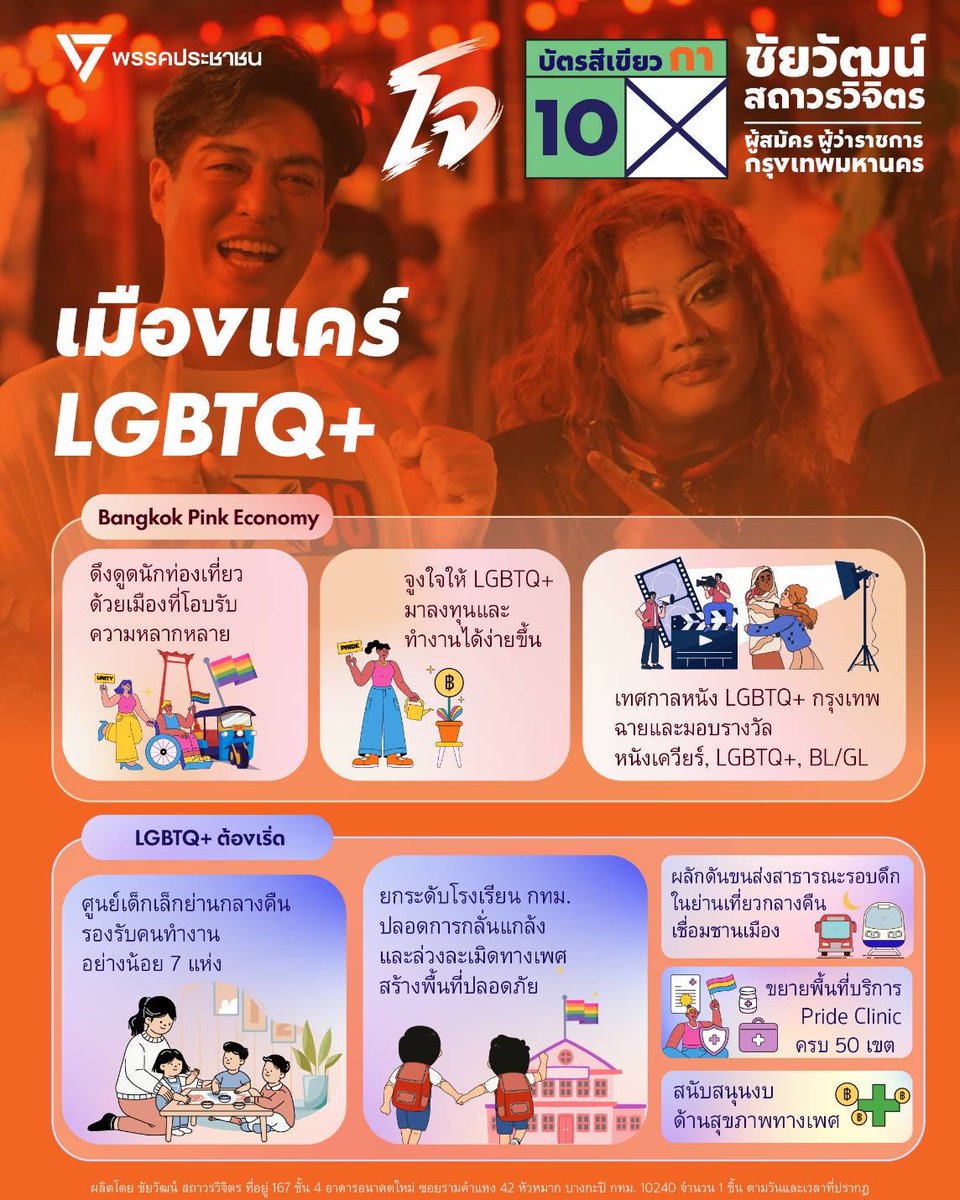 ChaiwatPublic's tweet photo. สร้างกรุงเทพ เป็นเมืองแคร์ LGBTQ+
.
กรุงเทพมหานครเป็นหนึ่งในมหานครสำคัญของเอเชียที่ยอมรับกฎหมายสมรสเท่าเทียมและเปิดกว้างต่อกลุ่มประชากรผู้มีความหลากหลายทางเพศมายาวนาน นี่คือโอกาสสำคัญที่กรุงเทพฯ จะก้าวขึ้นเป็นเมืองแห่งความหลากหลายและการยอมรับ พร้อมสร้างจุดเด่นด้านการท่องเที่ยว เศรษฐกิจ และคุณภาพชีวิตให้เติบโตไปพร้อมกัน
.
หากผมมีโอกาสผลักดันนโยบายในฐานะผู้ว่าฯ ของคนกรุงเทพฯ ผมมองเห็นศักยภาพในการสร้าง “Bangkok Pink Economy” ด้วยการดึงดูดกลุ่ม LGBTQIA+ ในหลากหลายบทบาท ทั้งนักท่องเที่ยว นักลงทุน ผู้ประกอบการ และแรงงานทักษะจากทั่วโลก ให้เข้ามาใช้ชีวิต ทำงาน และสร้างมูลค่าทางเศรษฐกิจในกรุงเทพมหานครมากยิ่งขึ้น
.
นอกจากนี้เรายังสามารถผลักดันให้กรุงเทพมหานครมี “เทศกาลภาพยนตร์ LGBTQ+ กรุงเทพ” ในระดับนานาชาติ เปรียบเสมือนเวทีสำคัญสำหรับภาพยนตร์ที่นำเสนอความหลากหลายทางเพศ รวมถึงภาพยนตร์ BL และ GL เพื่อส่งเสริมอุตสาหกรรมสร้างสรรค์ การท่องเที่ยว และภาพลักษณ์ของกรุงเทพฯ ในฐานะเมืองแห่งความเปิดกว้าง
.
ความตั้งใจของเราคือการทำให้เมืองเติบโตจากการมีส่วนร่วมของทุกคน เราจึงเสนอนโยบาย 'LGBTQ+ต้องเริ่ด' เพื่อทำให้ กรุงเทพมหานครเป็นเมืองที่สามารถโอบรับและเป็นเมืองที่ปลอดภัยสำหรับทุกคน
.
เรื่องแรกเสนอให้มีการพัฒนาศูนย์พัฒนาเด็กเล็กในย่านที่มีธุรกิจท่องเที่ยวยามค่ำคืนอย่างน้อย 7 แห่ง เพื่อรองรับบุตรหลานของผู้ที่ทำงานในช่วงเวลากลางคืน และช่วยยกระดับคุณภาพชีวิตของครอบครัวคนทำงาน
.
ในด้านสุขภาพ เราเสนอให้ขยายบริการ Pride Clinic ให้ครอบคลุมทั้ง 50 เขตของกรุงเทพมหานคร พร้อมสนับสนุนงบประมาณเพิ่มเติมแก่ภาคประชาสังคมที่ทำงานด้านสุขภาพทางเพศและสุขภาวะของกลุ่ม LGBTQIA+
.
ในด้านความปลอดภัย เราพร้อมผลักดันการเพิ่มบริการขนส่งสาธารณะ โดยเฉพาะรถโดยสารประจำทางในช่วงหลังเที่ยงคืน เพื่อเชื่อมต่อย่านเศรษฐกิจกลางคืนกับพื้นที่ชานเมือง ให้ทั้งนักท่องเที่ยวและผู้ที่ทำงานกลางคืนสามารถเดินทางได้สะดวกและปลอดภัยยิ่งขึ้น
.
ขณะเดียวกัน การสร้างเมืองที่ปลอดภัยต้องเริ่มต้นจากเยาวชน เราจะยกระดับโรงเรียนทุกแห่งในสังกัดกรุงเทพมหานครให้เป็นโรงเรียนที่ปราศจากการกลั่นแกล้ง การเลือกปฏิบัติ และการล่วงละเมิดทางเพศ (Sexual Harassment & Bullying-Free School) เพื่อให้โรงเรียนเป็นพื้นที่ปลอดภัยสำหรับนักเรียนทุกคน
.
วันนี้ กรุงเทพมหานครต้องเป็นมากกว่าเมืองแห่งโอกาส แต่ต้องเป็นเมืองแห่งศักดิ์ศรี ความปลอดภัย และความเท่าเทียมสำหรับทุกคน ไม่ว่าจะมีเพศสภาพ อัตลักษณ์ทางเพศ หรือความรักแบบใด
.
เพื่อทำให้กรุงเทพมหานครเป็นเมืองที่ทุกคนใช้ชีวิตได้อย่างภาคภูมิใจ เป็นตัวของตัวเองได้อย่างเต็มที่ และเติบโตไปด้วยกันโดยไม่ทิ้งใครไว้ข้างหลัง 

#BangkokMadeEasy #เมืองแคร์คน #โจชัยวัฒน์