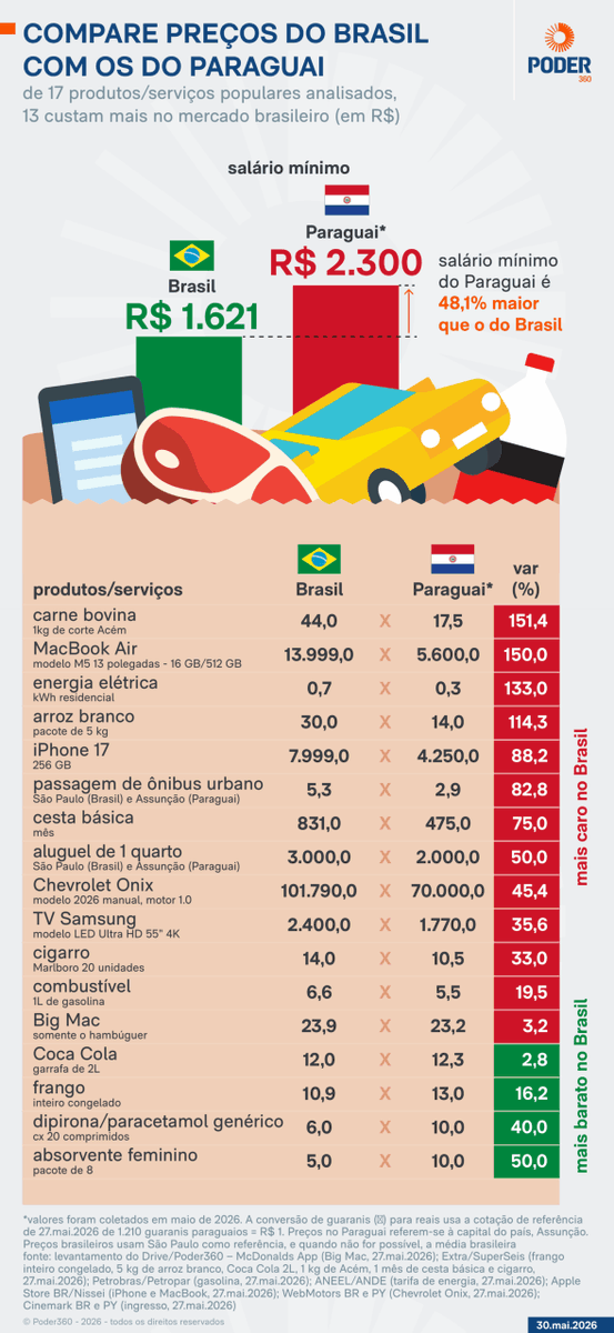 Fernando Rodrigues tweet media