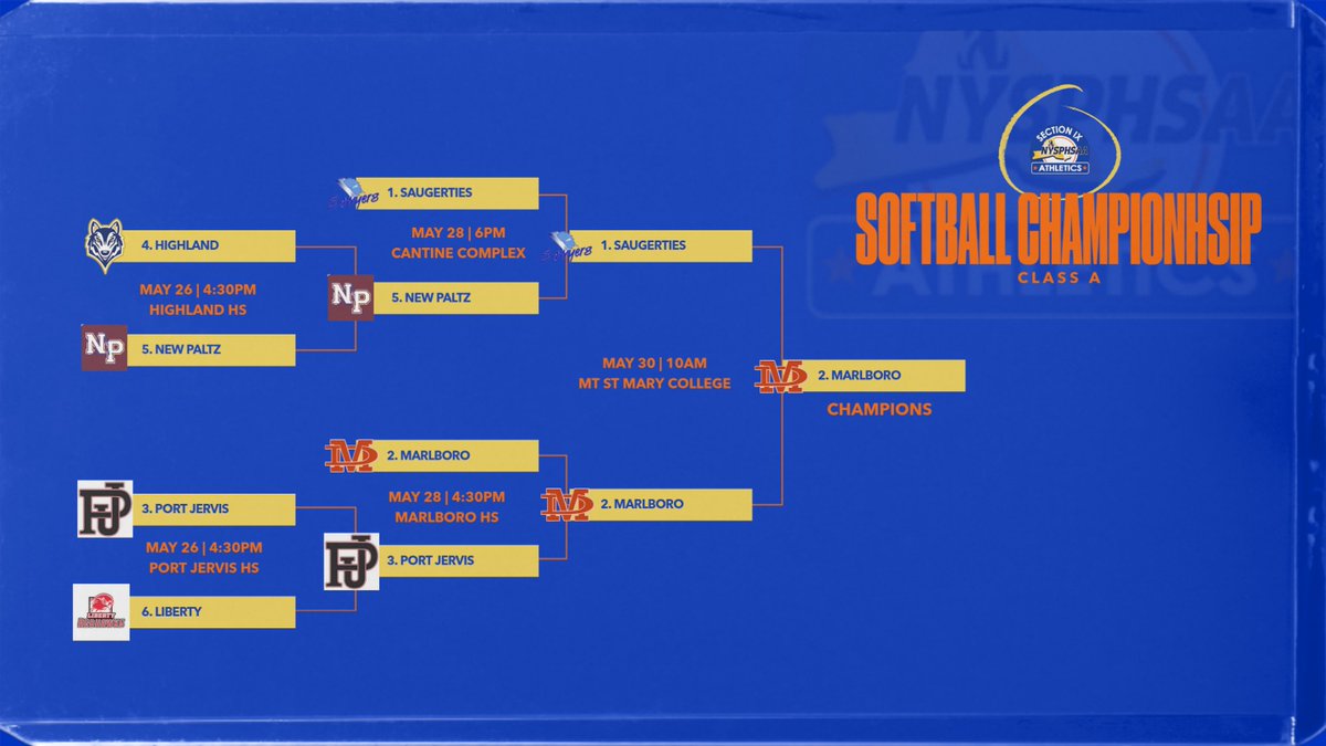 SectionIXSports's tweet photo. Remaining Softball champions; Minisink Valley, Marlboro and Spackenkill! https://t.co/vesAwjiZgf