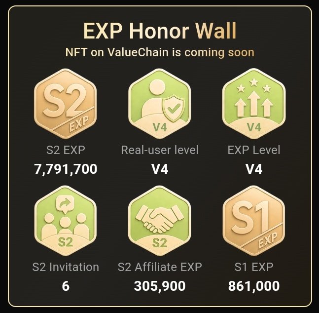Azeezbukhar_01's tweet photo. 🚨 BREAKING 

SoSoValue Season 2 has ended, and the EXP S2 snapshot 🫰 has been completed.

➡️ Season 3 is now live.
🪂 Eligibility checker and allocation details will open on June 12, 2026.

👉 Check your S2 activity now → https://t.co/Du6Duoq4B8 https://t.co/Ffabug3lJh