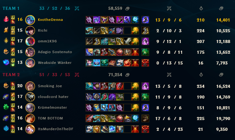 someoneflew's tweet photo. @drewlevin Yet another first time adc and autofilled supp! Guess this game is playable!

GID 7871790690 https://t.co/9MUniUt3f7
