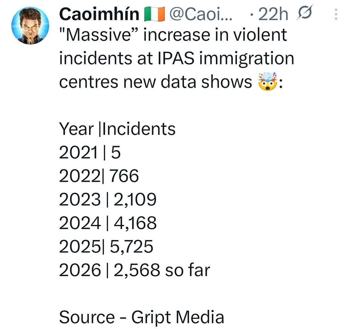 Caoimhinn55 tweet picture