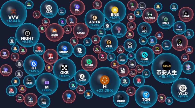 xcryptobubbles's tweet photo. 24h Crypto Movers

@Humanityprot +22.3%
币安人生 +19.7%
@AskVenice +12.0%

@monero -4.8%
@nearprotocol -3.6%
@LABtrade_ -3.6%

https://t.co/ZgdAm0xMQF

#H #币安人生 #VVV #XMR #NEAR #LAB #crypto #cryptobubbles https://t.co/oEtsu3tOeM