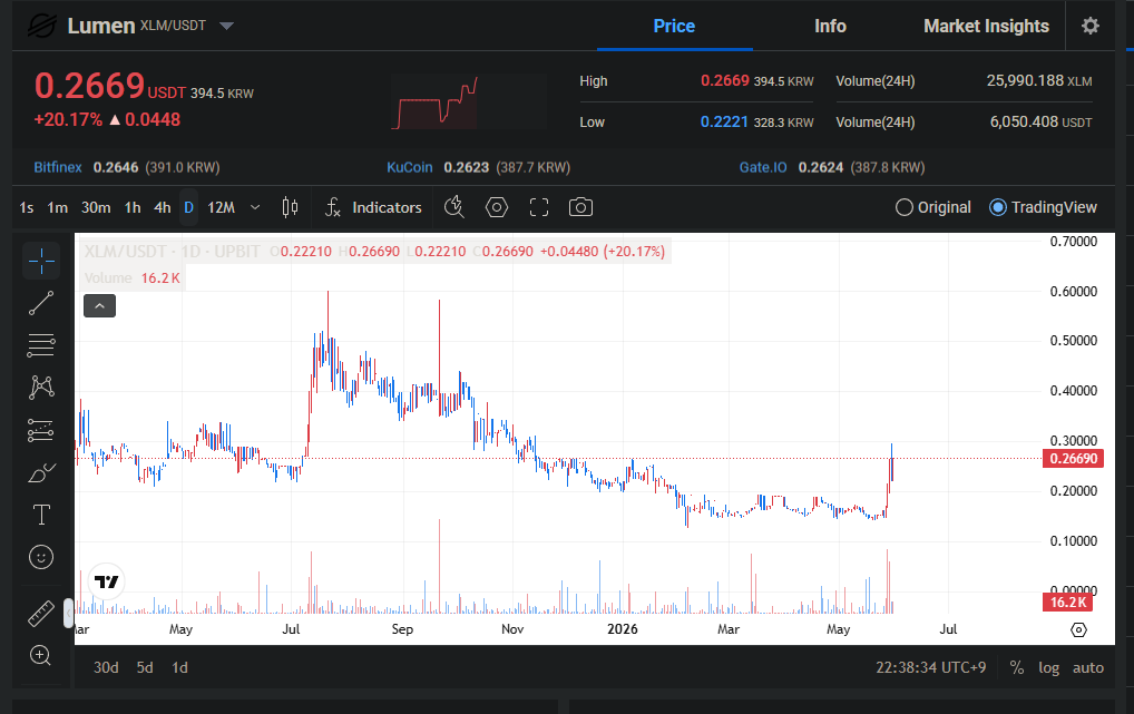 Coolbuxlive's tweet photo. @Steph_iscrypto No it hasn't?? https://t.co/CkH8bJUzac