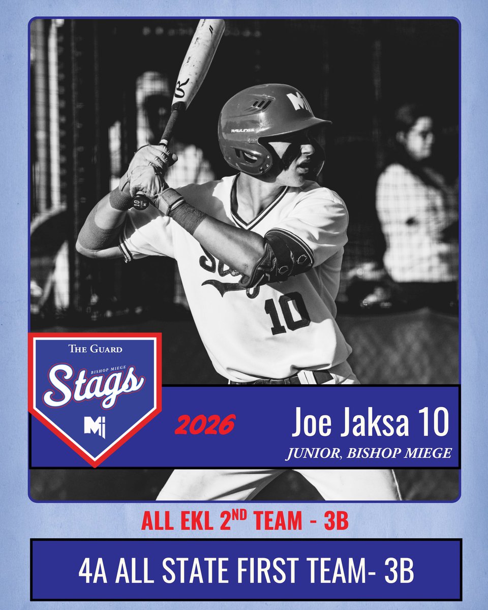 MiegeBaseball's tweet photo. Congrats to Joe Jaksa on being selected 2nd Team All-EKL 3B and 1st Team All-State 3B.

From fighting for varsity at-bats last year to becoming one of the best players in 4A. Joe earned every bit of it. @Joseph_Jaksa 

#TheGuard #AAIT #ICARE 🦌⚾ https://t.co/PquvZY5xAA