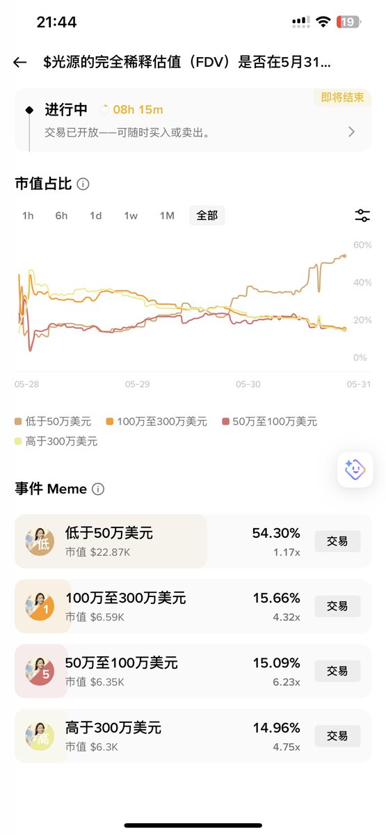 Atackle 🔶 BNB tweet media