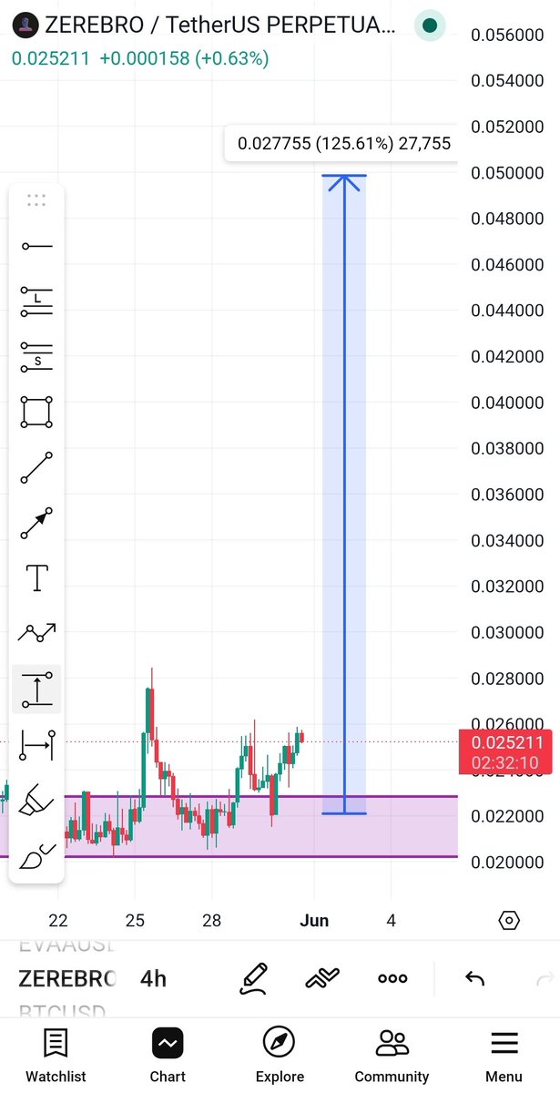 Crypto is Simple tweet media