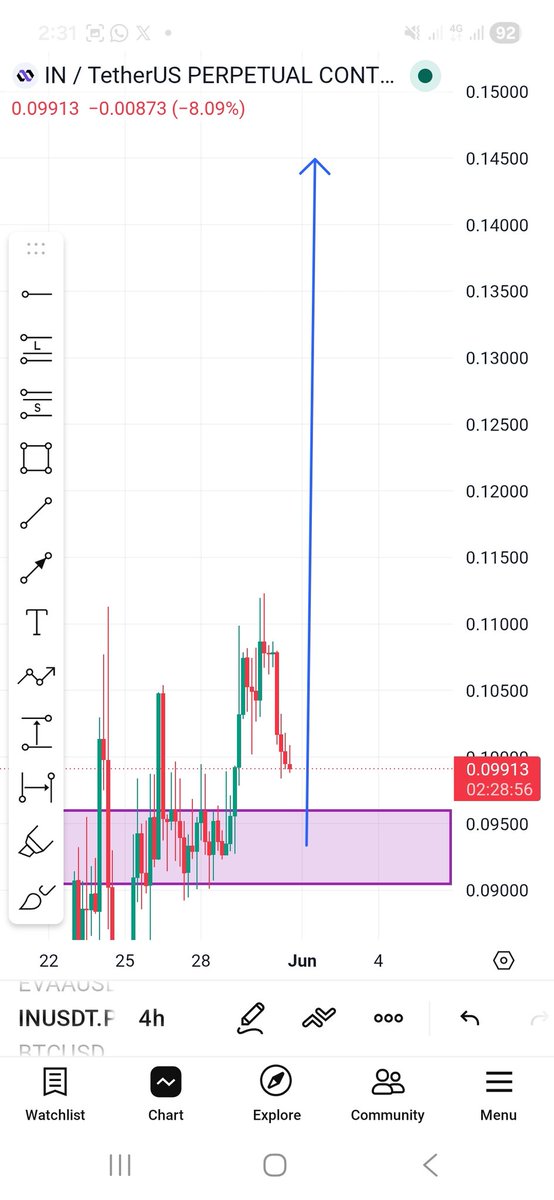 Crypto is Simple tweet media