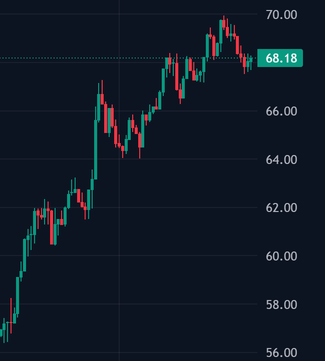 WallStreetBets tweet media