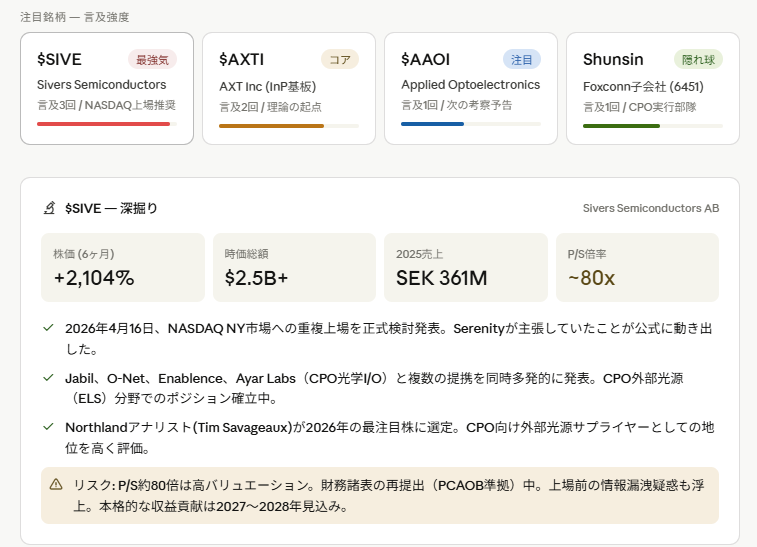 testad110's tweet photo. 今週のセレ様のポストから銘柄分析情報まとめ。 https://t.co/ufVS7jGsCJ