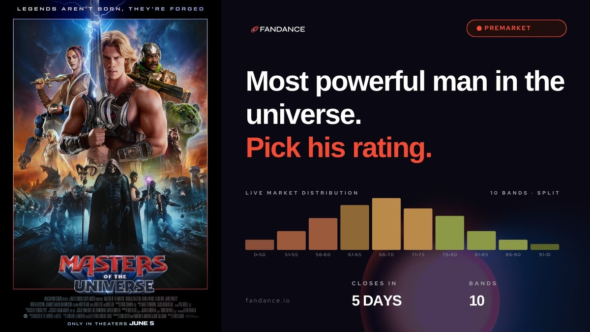 Fandance_io's tweet photo. By the power of Greyskull...

🎬 MASTERS OF THE UNIVERSE - premarket open.

35 years since Dolph Lundgren. Travis Knight directs. Idris Elba and Jared Leto in the cast.

He-Man returns June 5. Where does it land?

https://t.co/CyNqS4BvAo https://t.co/KqyMX7Gaod