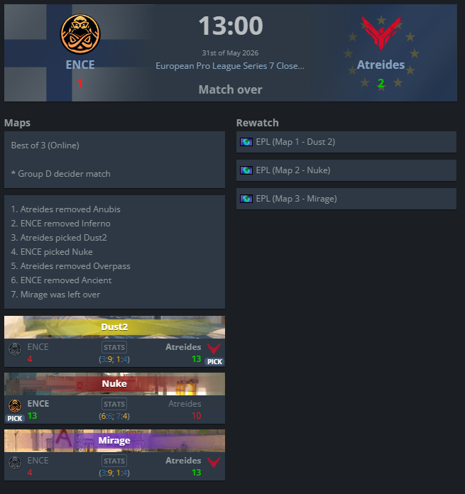 GoodiniCS's tweet photo. Won both officials today GG @ENCE and @G2CSGO ares. 
Was tough cause of 5h of sleep for the last 3 days but we managed to win, GJ @AtreidesCS2 https://t.co/YZOZL6U6Vd