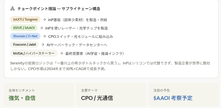 testad110's tweet photo. セレ様の今週言及があったチョークポイント理論 https://t.co/cVEmrMLeV2