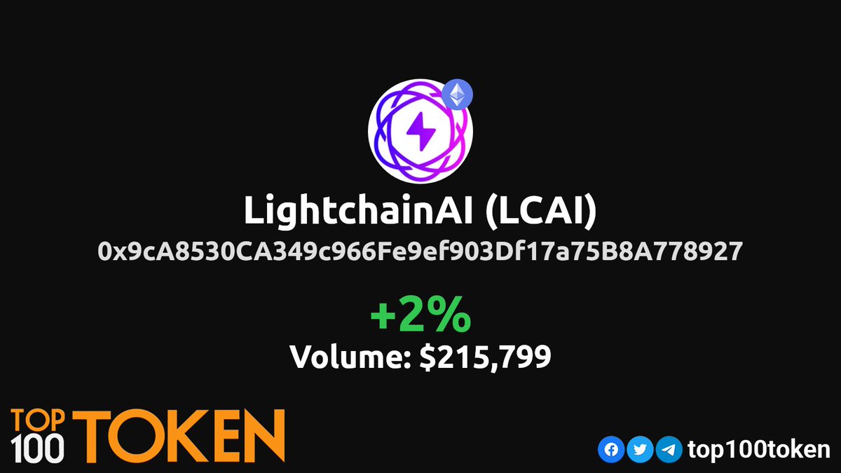 top100token's tweet photo. 🔥Token of the Day (Sunday) on ethereum chain!🔥
        
@LightchainAI

#TokenOfTheDay #GemsAlert #Moon #ETHEREUM https://t.co/phoMBzY5wu
